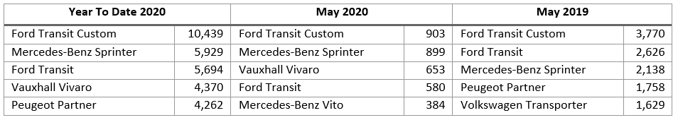 Top LCV registrations table May 2020