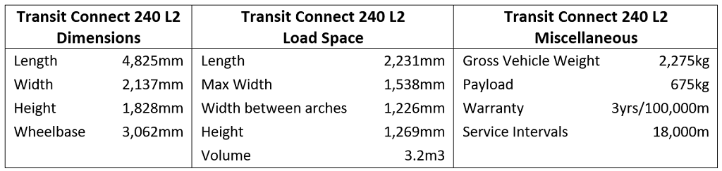 Ford transit connect dimensions table