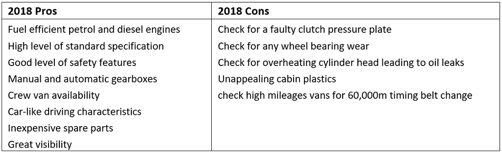 2018 Ford Transit connect pros and cons table
