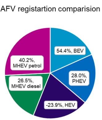 AFV Registration Comparison Graph