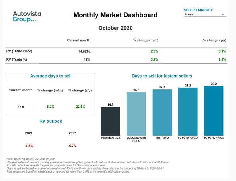 Monthly market dashboard October 2020