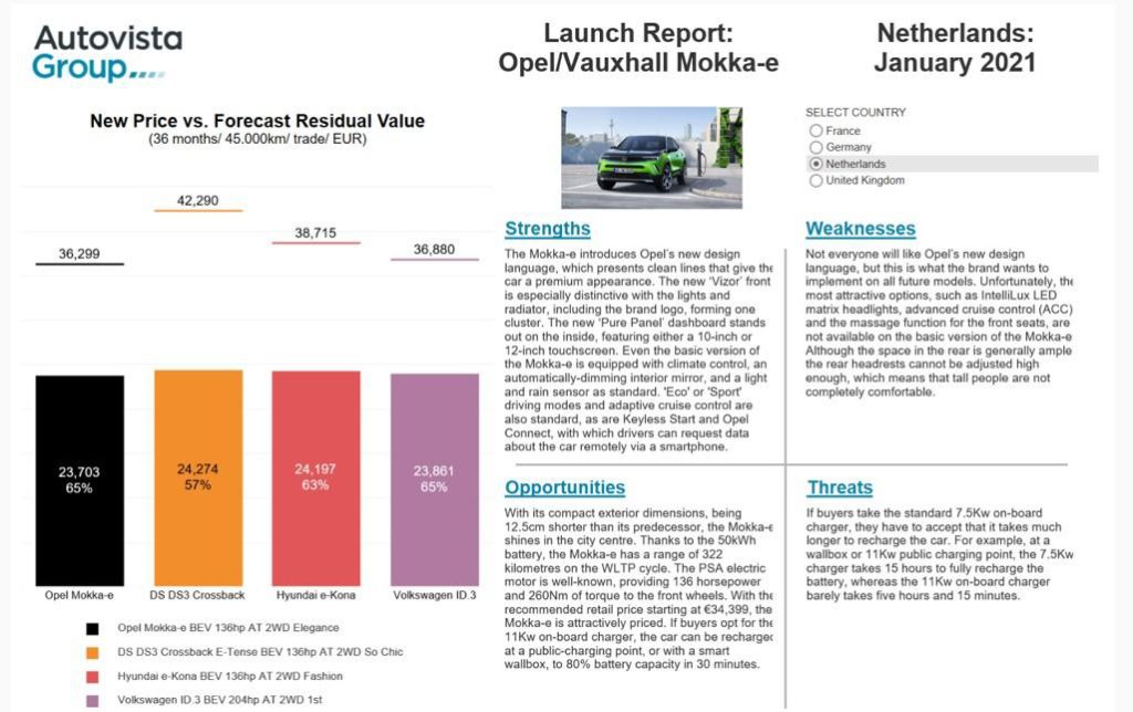 Launch report Opel/Vauxhall Mokka-e January 2021
