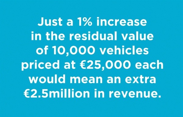Residual value of cars