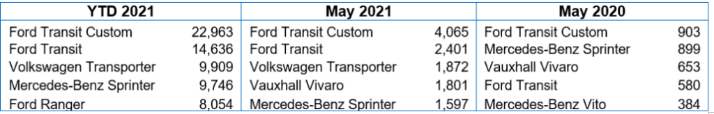 Top LCV registrations table may 2021