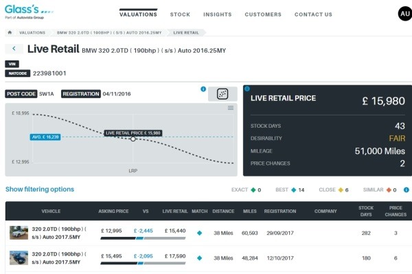 automotive data solutions