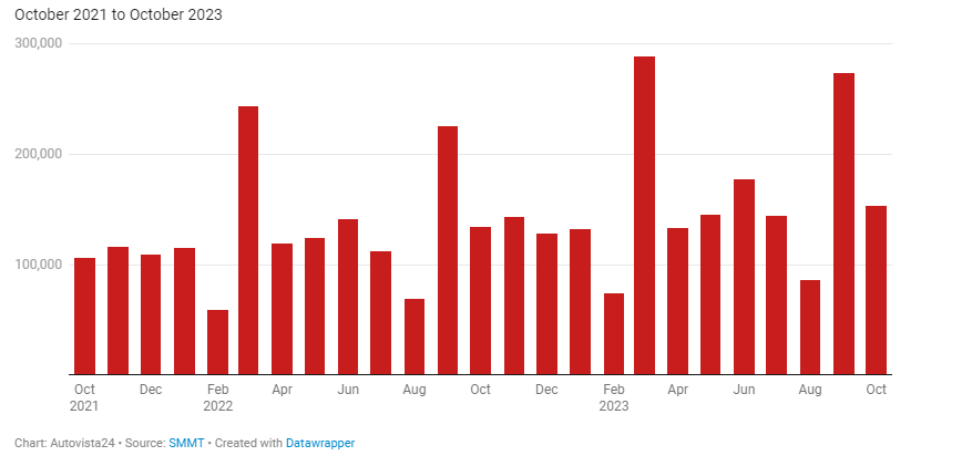 new-car registration 